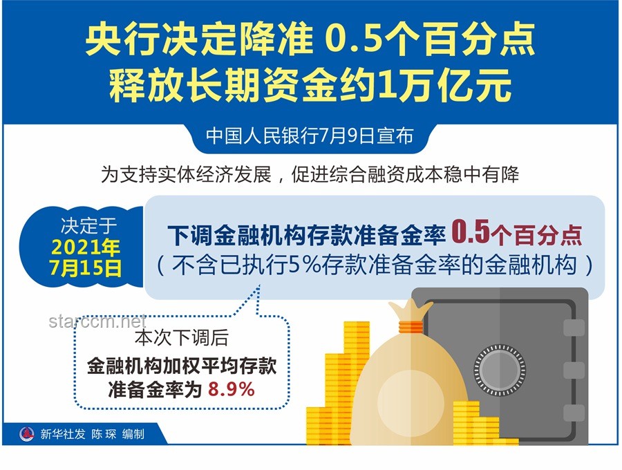5月15日起央行降准0.5个百分点：经济新动向与市场影响深度解析