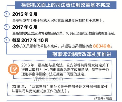 🔥中纪委新招来袭！公正为民，五种行为零容忍的创新监管思路🔍